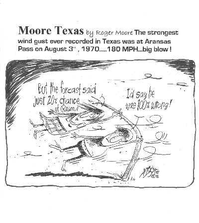 August 3rd, 1970 Strongest  wind gust in Texas - Texas history cartoon