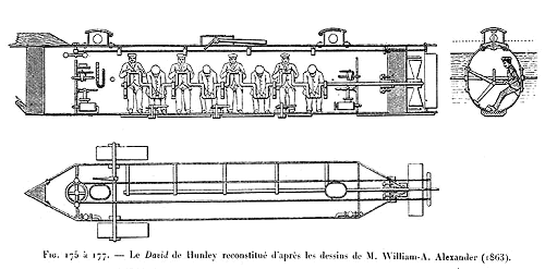 Confederate Submarine H. L. Hunley 1863