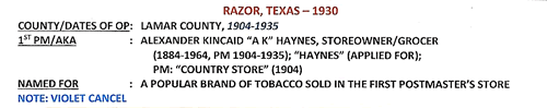Razor, TX, Lamar County post office info
